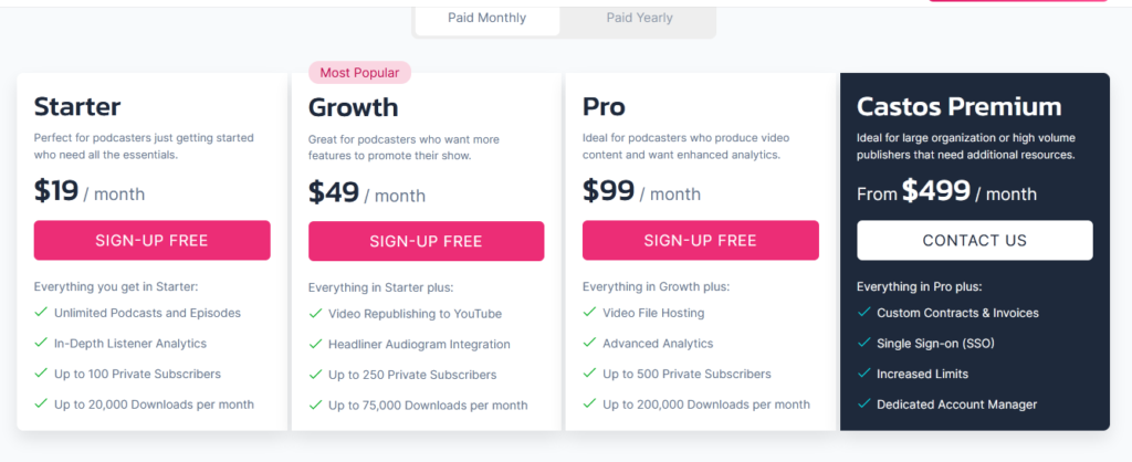 Castos price plan of best podcast hosting platform