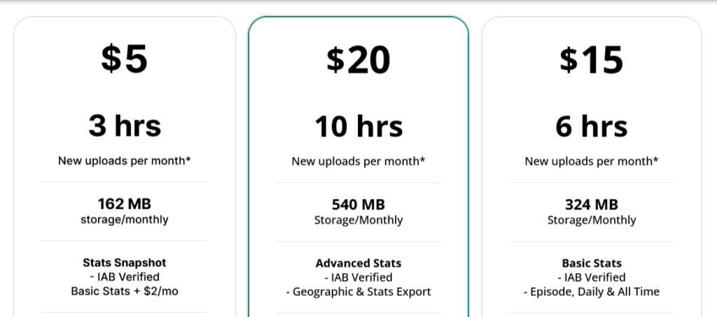 libsyn price plan of best podcast hosting platform