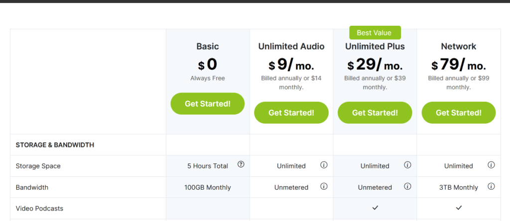 Podbean price of best podcast hosting platform