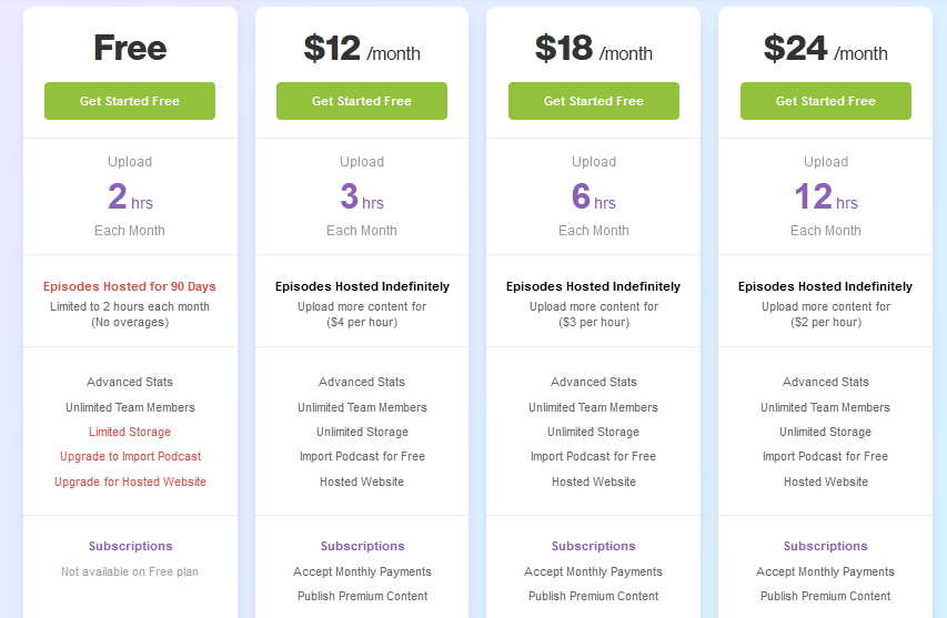 Buzzsprout vs anchor price